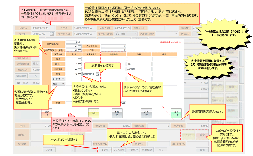 POSの複雑決済