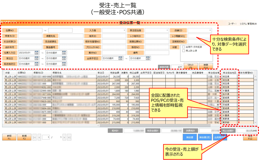 POS稼働状況の即時把握