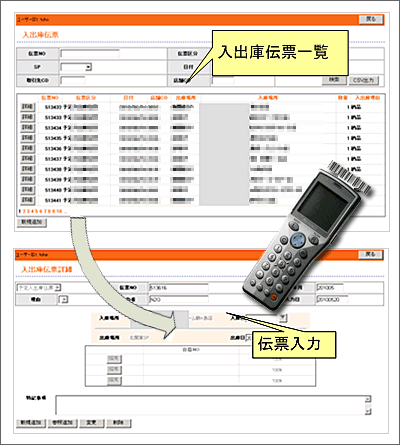 入出庫伝票一覧：通常はバーコードリーダから入出庫情報を収集しますが、手入力も可能である