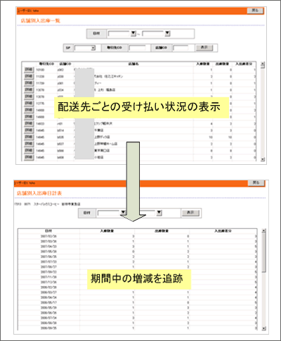 受け払い状況の表示（配送先）